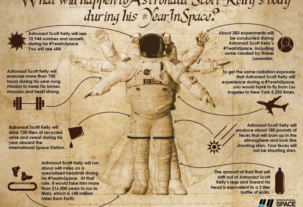 Скотт Келли год в космосе инфографика